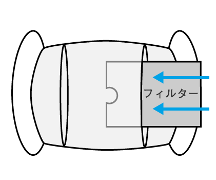 ポケット付きマスク