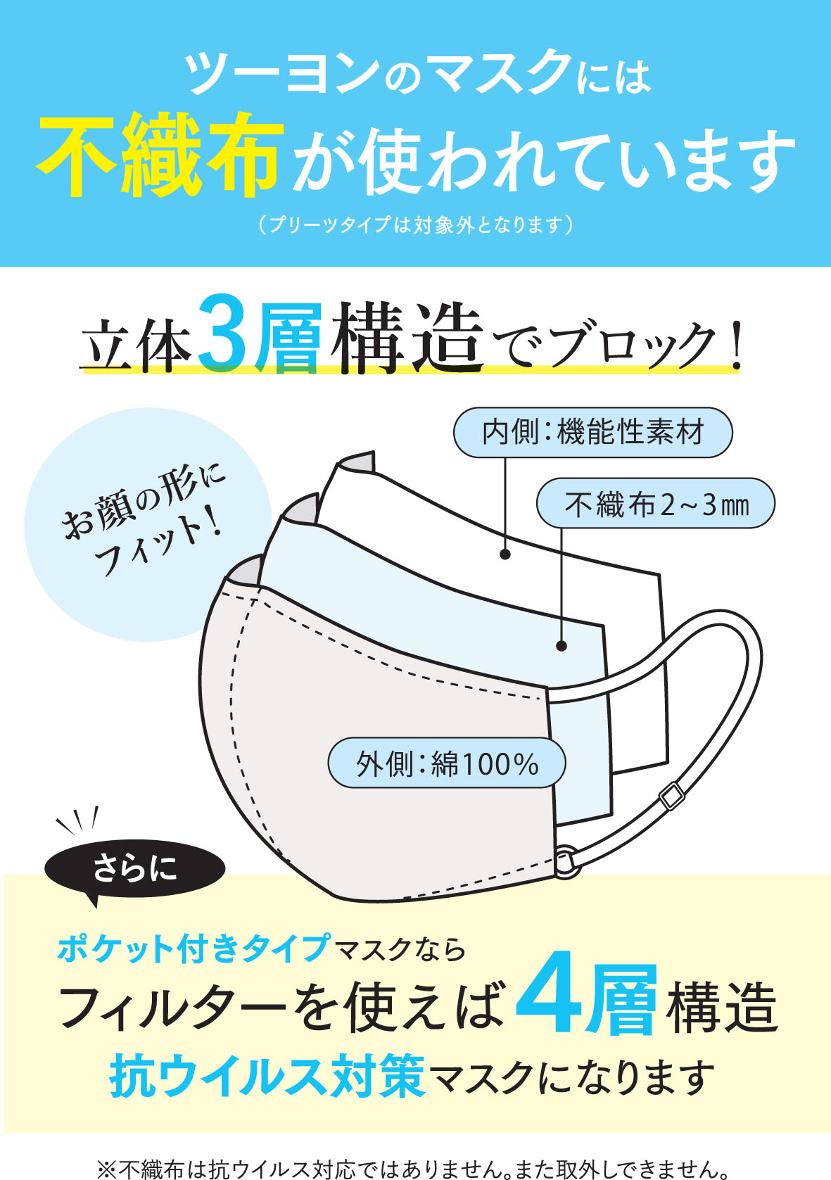 ツーヨンのマスクには不織布が使用されています